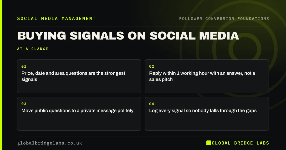 Buying signals on social media: key takeaways infographic by Global Bridge Labs