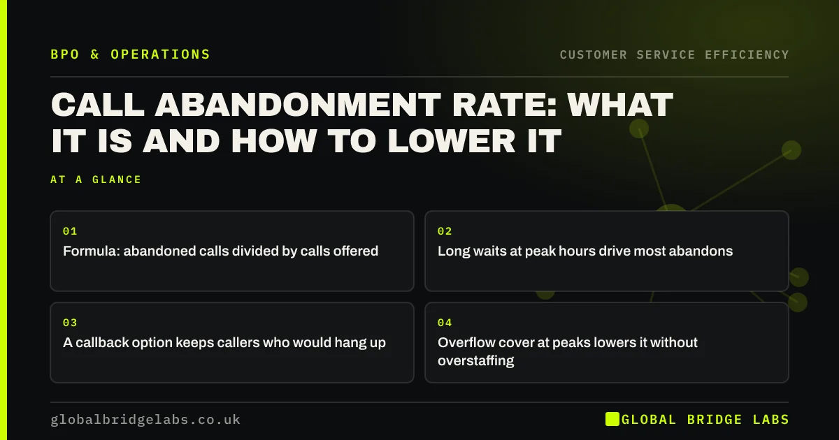 Call abandonment rate: key takeaways infographic by Global Bridge Labs