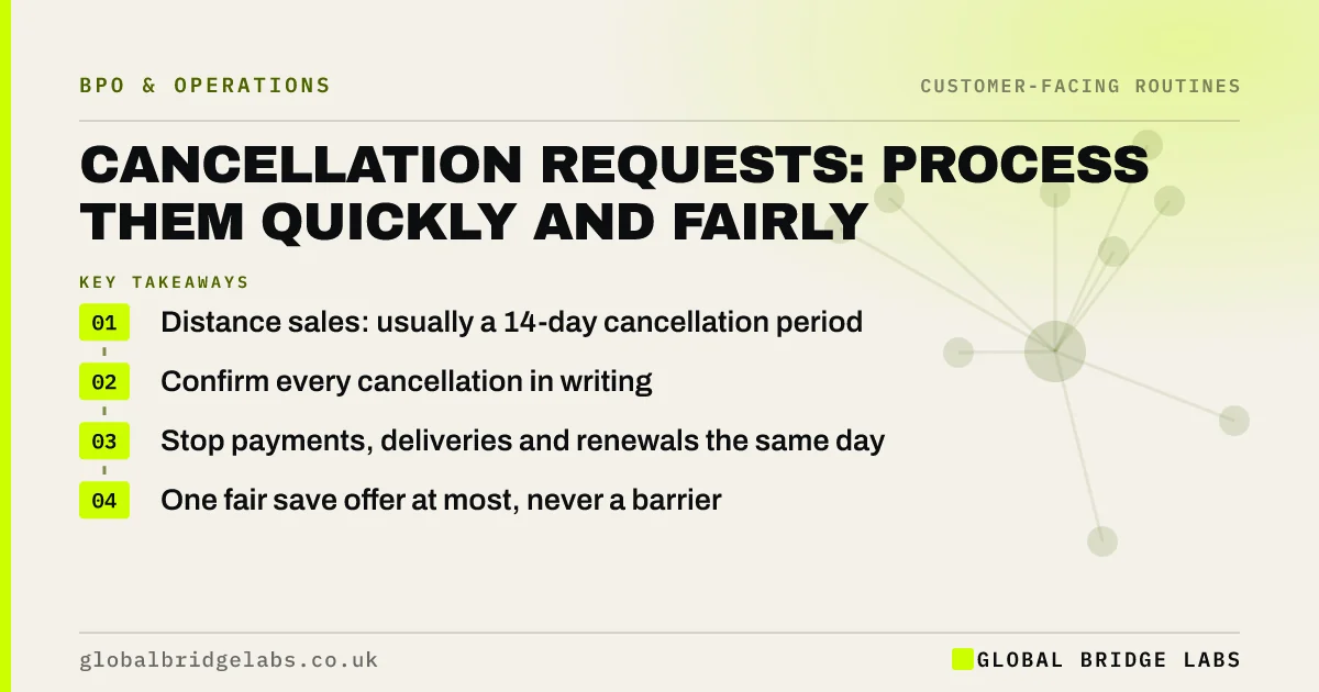 Cancellation requests handling: key takeaways infographic by Global Bridge Labs