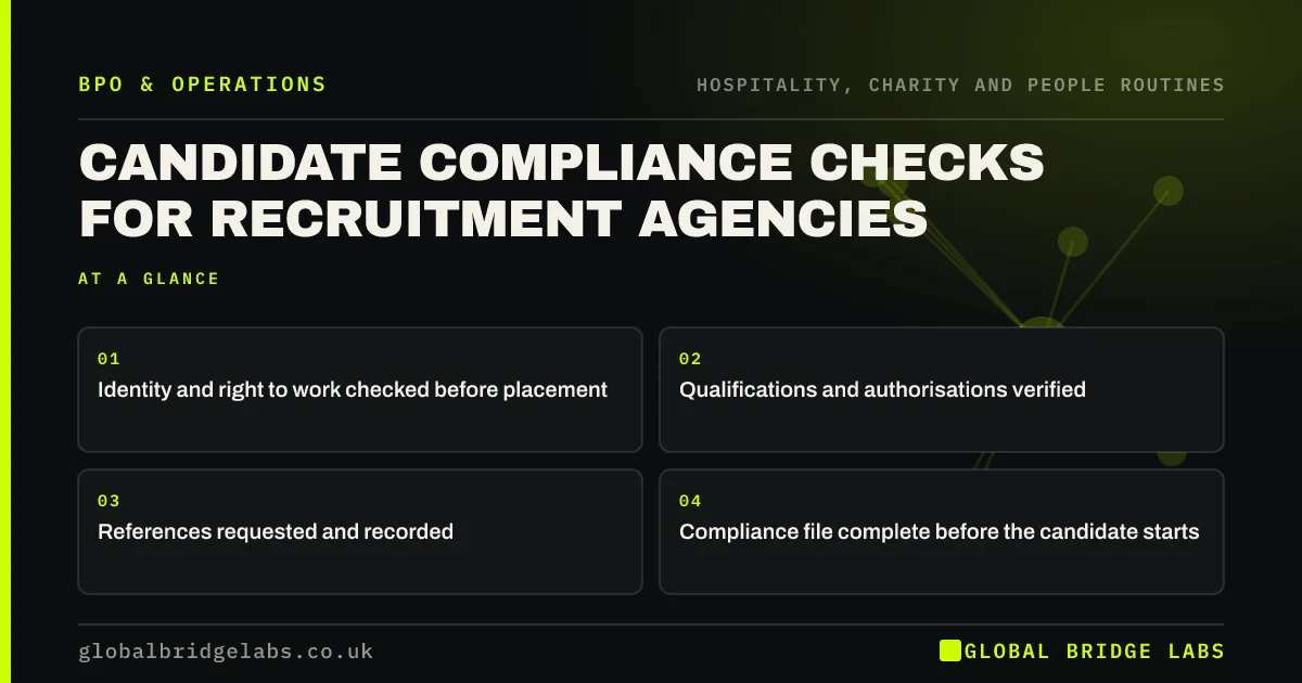 Candidate compliance checks: key takeaways infographic by Global Bridge Labs