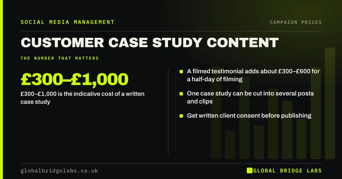 Case study content cost: key takeaways infographic by Global Bridge Labs