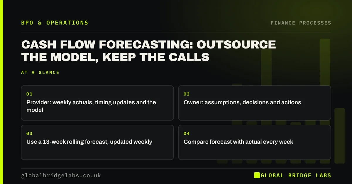 Cash flow forecasting outsourcing: key takeaways infographic by Global Bridge Labs