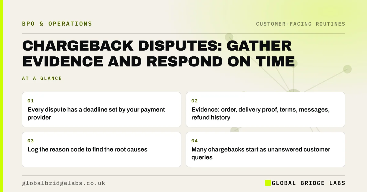 Chargeback disputes: key takeaways infographic by Global Bridge Labs