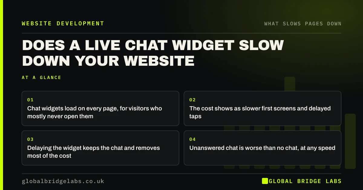 Does live chat slow down website: key takeaways infographic by Global Bridge Labs