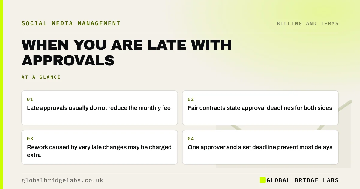Client delays social media agency fees: key takeaways infographic by Global Bridge Labs