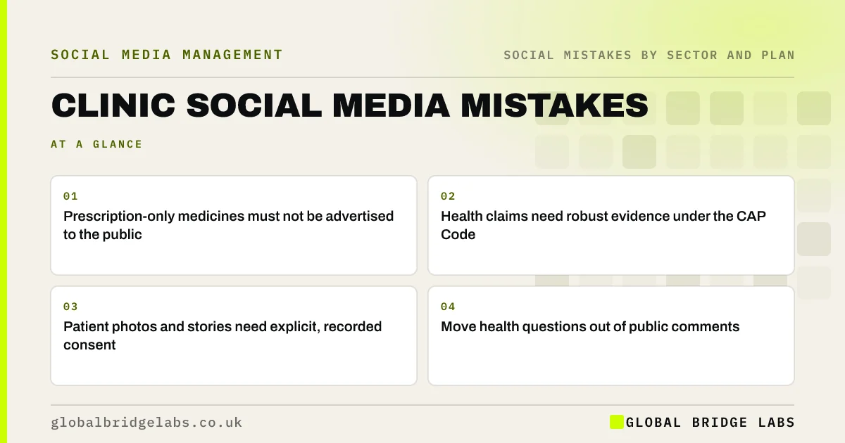Clinic social media mistakes: key takeaways infographic by Global Bridge Labs