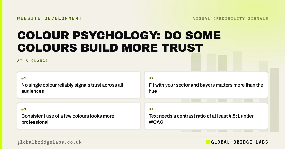 Colour psychology website trust: key takeaways infographic by Global Bridge Labs