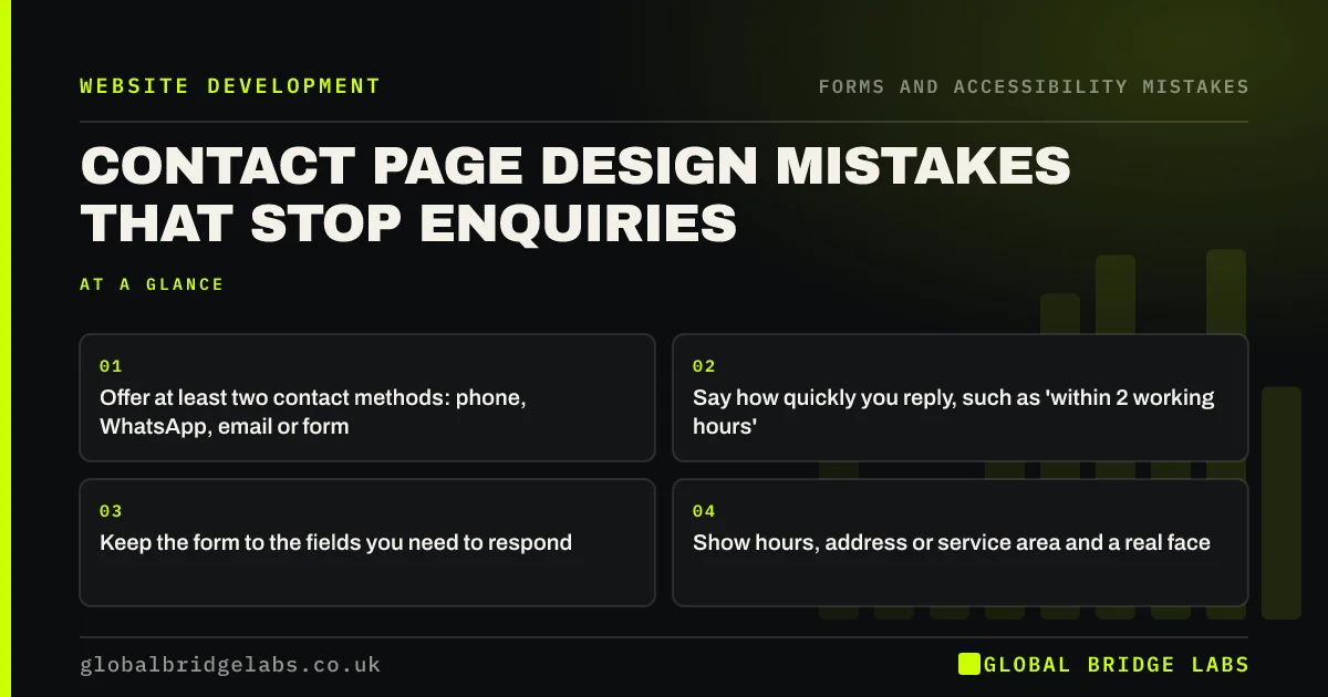 Contact page design: key takeaways infographic by Global Bridge Labs