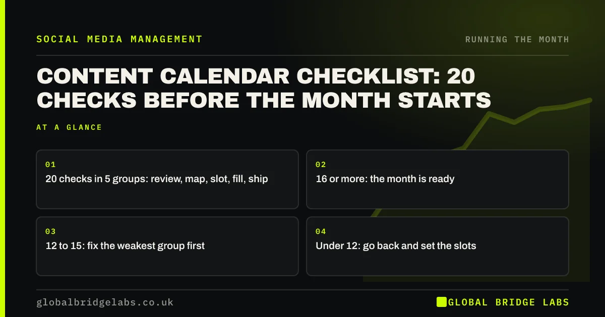Content calendar checklist: key takeaways infographic by Global Bridge Labs