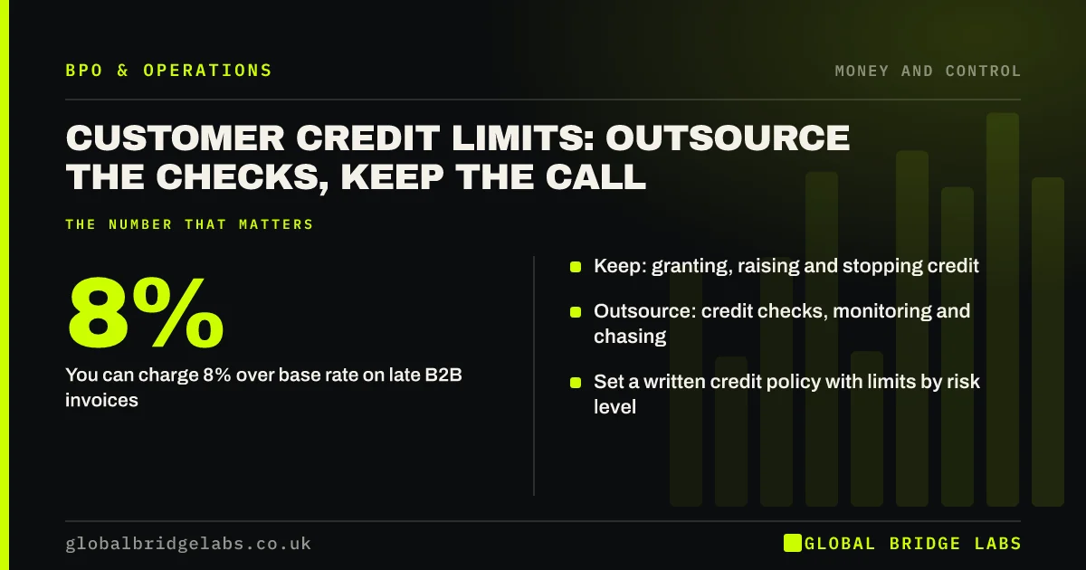 Customer credit limit decision: key takeaways infographic by Global Bridge Labs