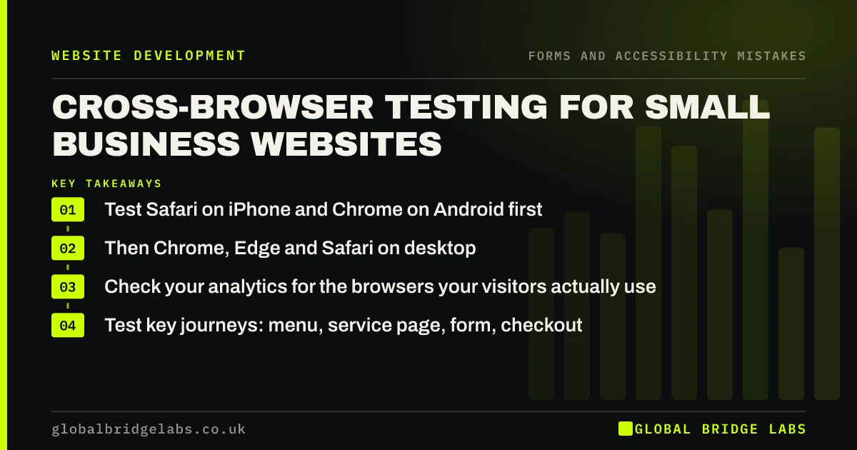 Cross browser testing: key takeaways infographic by Global Bridge Labs