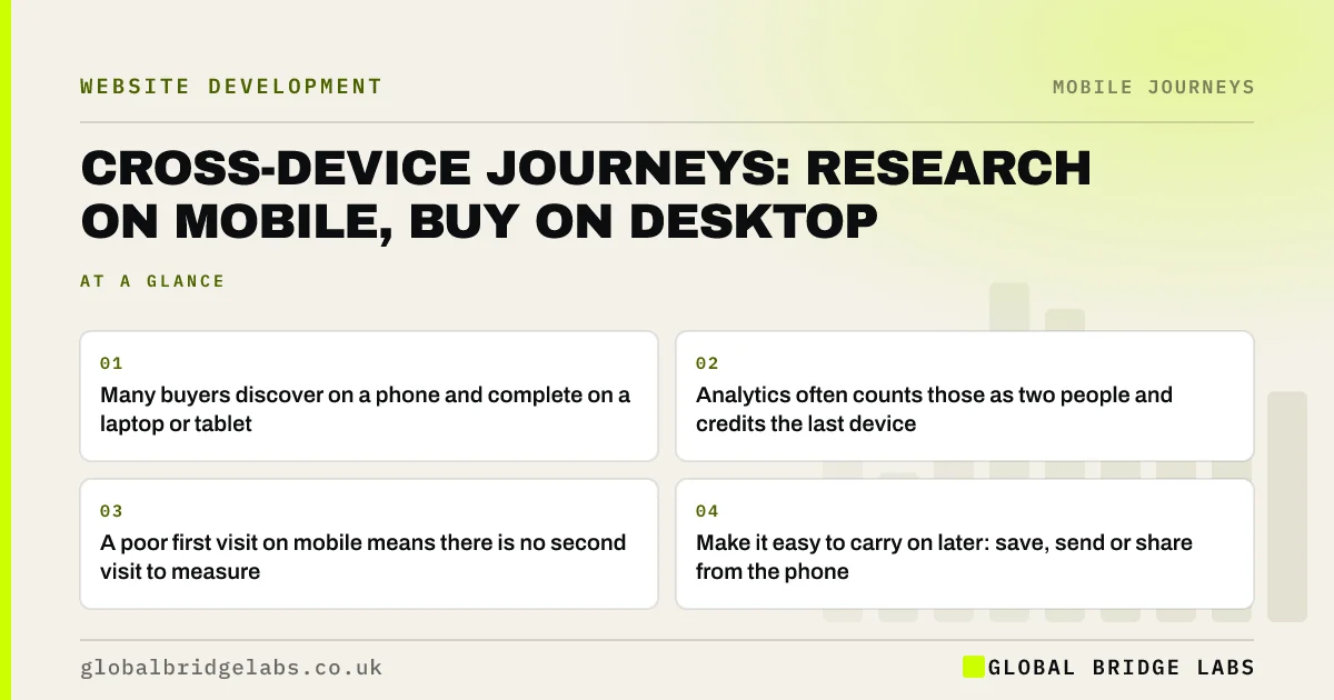 Cross device customer journey: key takeaways infographic by Global Bridge Labs