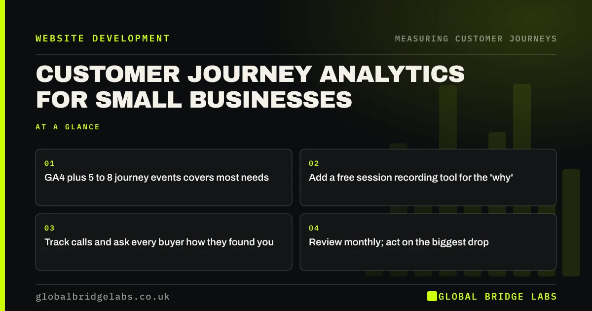 Customer journey analytics: key takeaways infographic by Global Bridge Labs