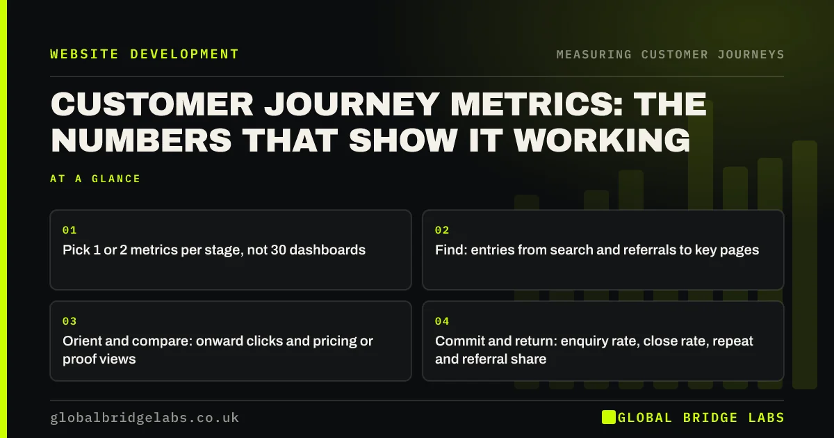 Customer journey metrics: key takeaways infographic by Global Bridge Labs