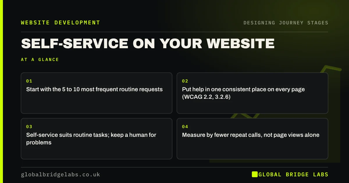 Customer self service website: key takeaways infographic by Global Bridge Labs
