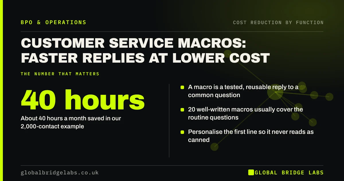 Customer service macros: key takeaways infographic by Global Bridge Labs