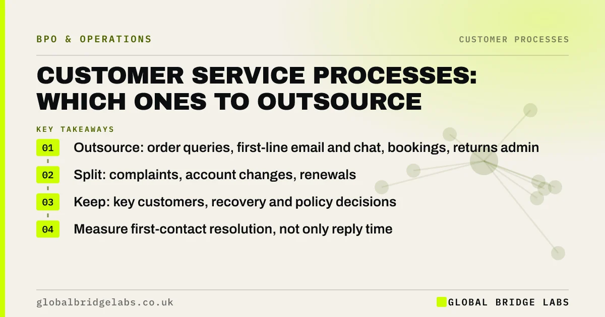 Customer service processes to outsource: key takeaways infographic by Global Bridge Labs