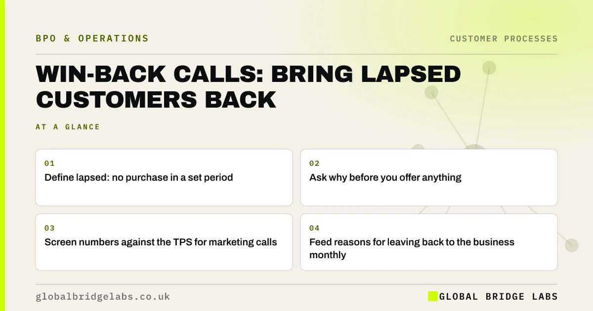 Customer win back campaign: key takeaways infographic by Global Bridge Labs