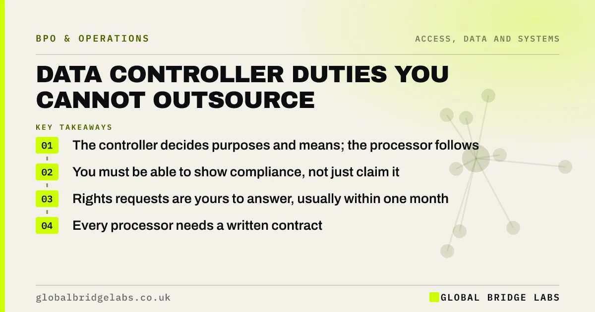 Data controller responsibilities: key takeaways infographic by Global Bridge Labs
