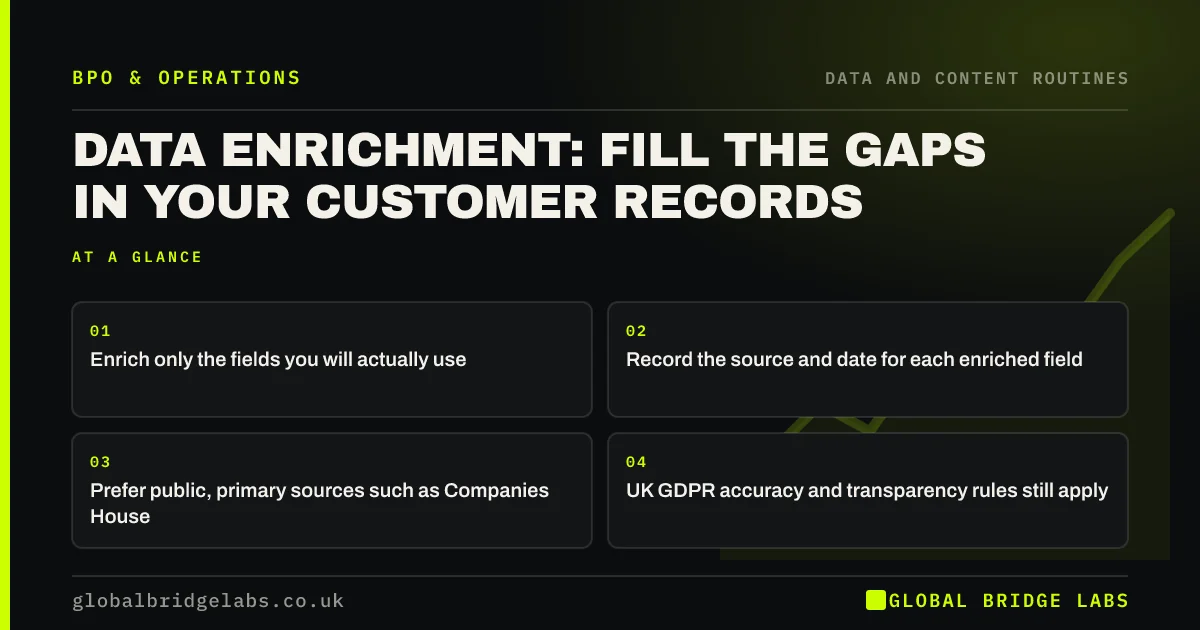 Data enrichment outsourcing: key takeaways infographic by Global Bridge Labs
