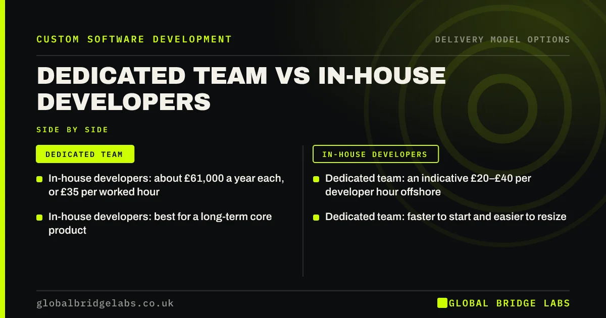 Dedicated development team vs in house: key takeaways infographic by Global Bridge Labs