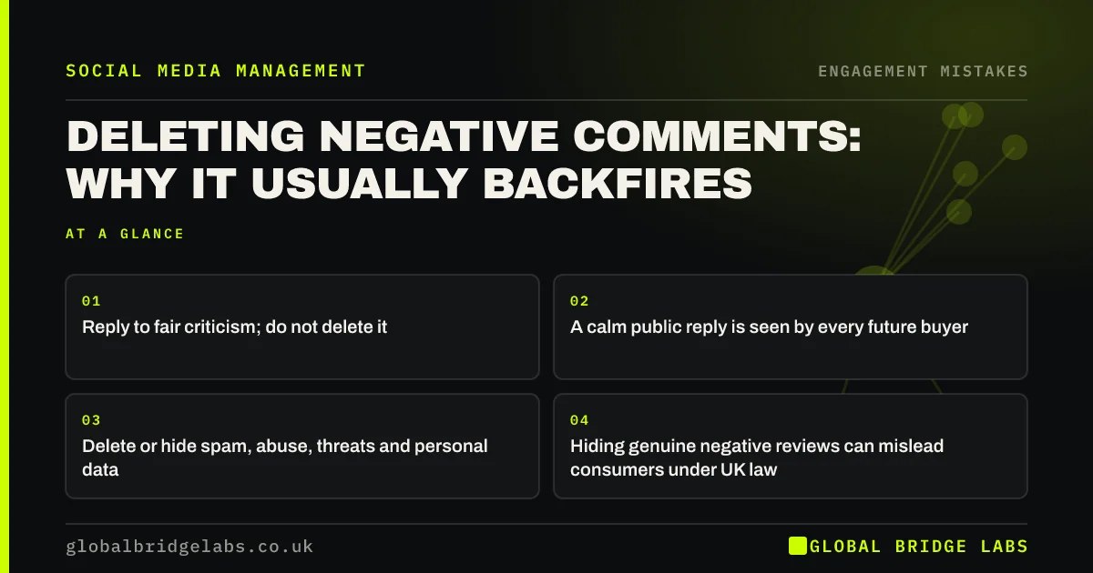 Deleting negative comments social media: key takeaways infographic by Global Bridge Labs