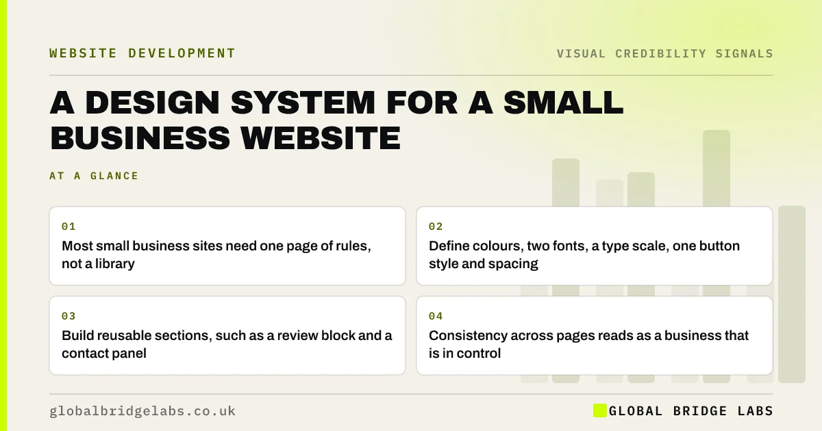 Design system for small business: key takeaways infographic by Global Bridge Labs