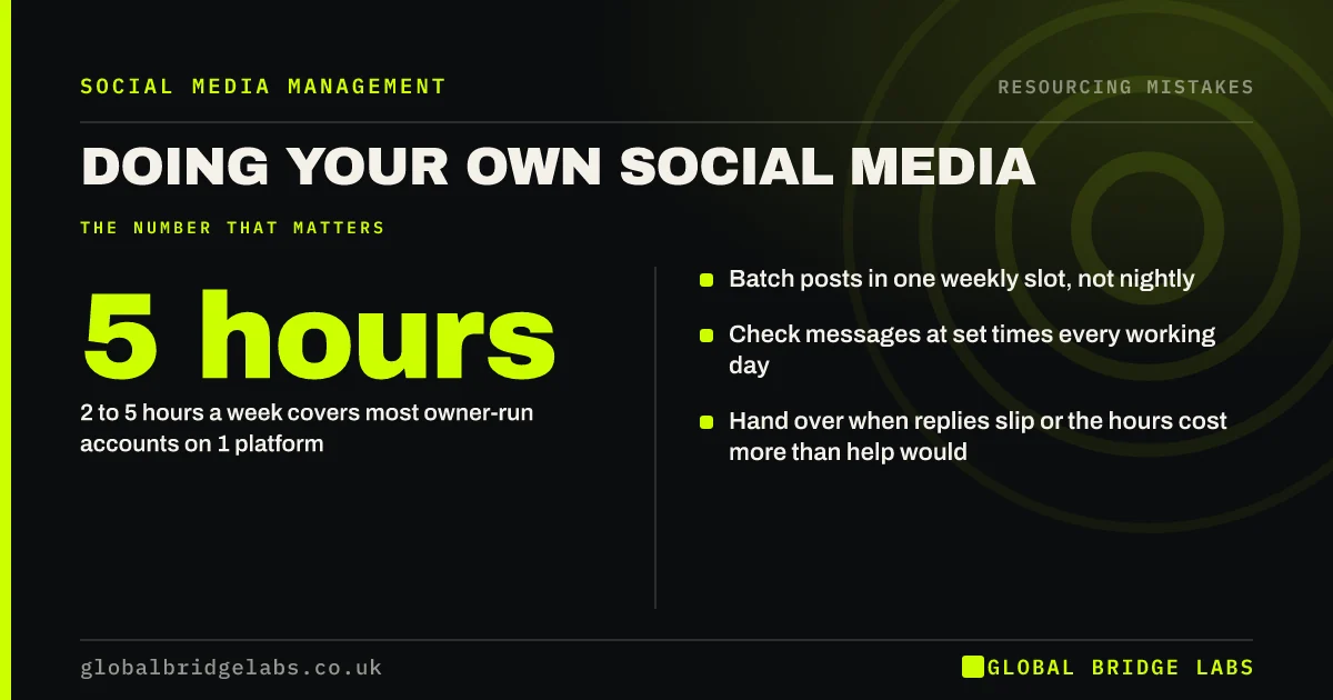 DIY social media mistakes: key takeaways infographic by Global Bridge Labs