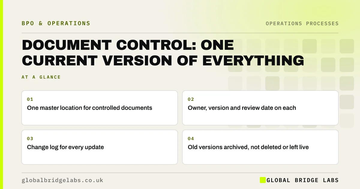 Document control process: key takeaways infographic by Global Bridge Labs