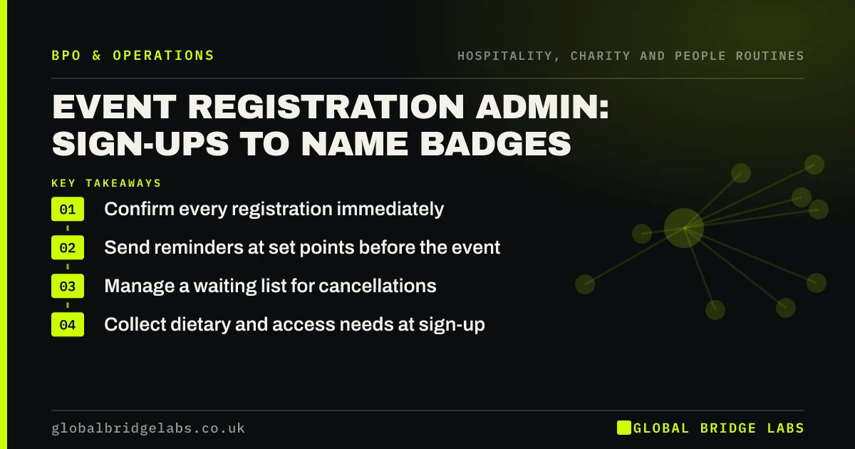 Event registration admin: key takeaways infographic by Global Bridge Labs