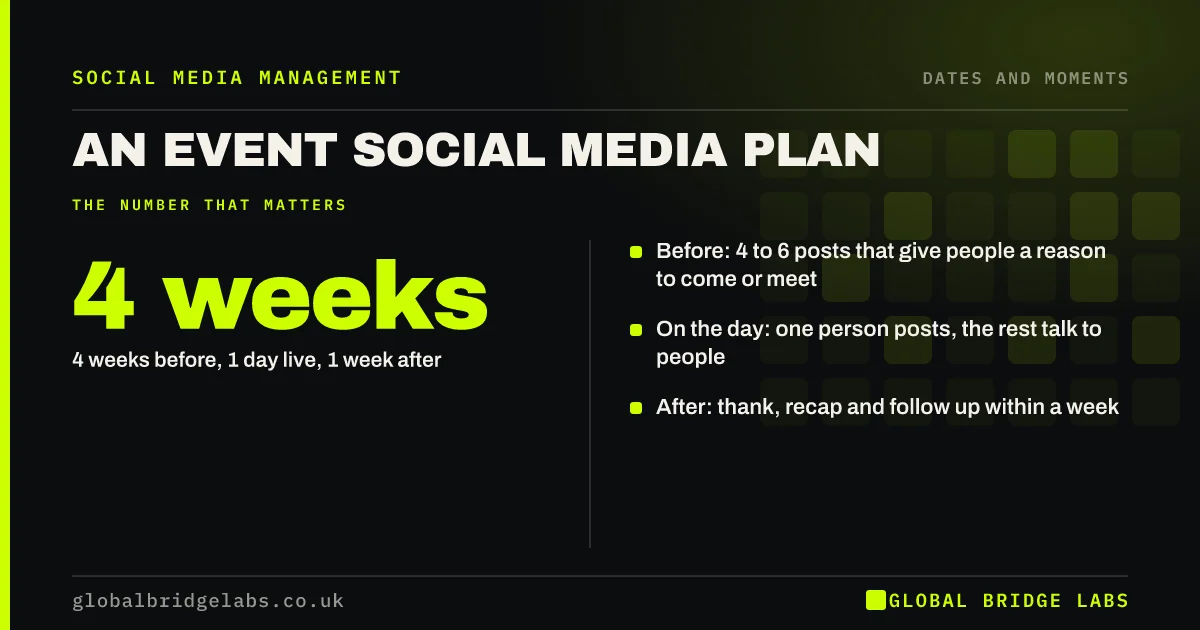 Event social media plan: key takeaways infographic by Global Bridge Labs