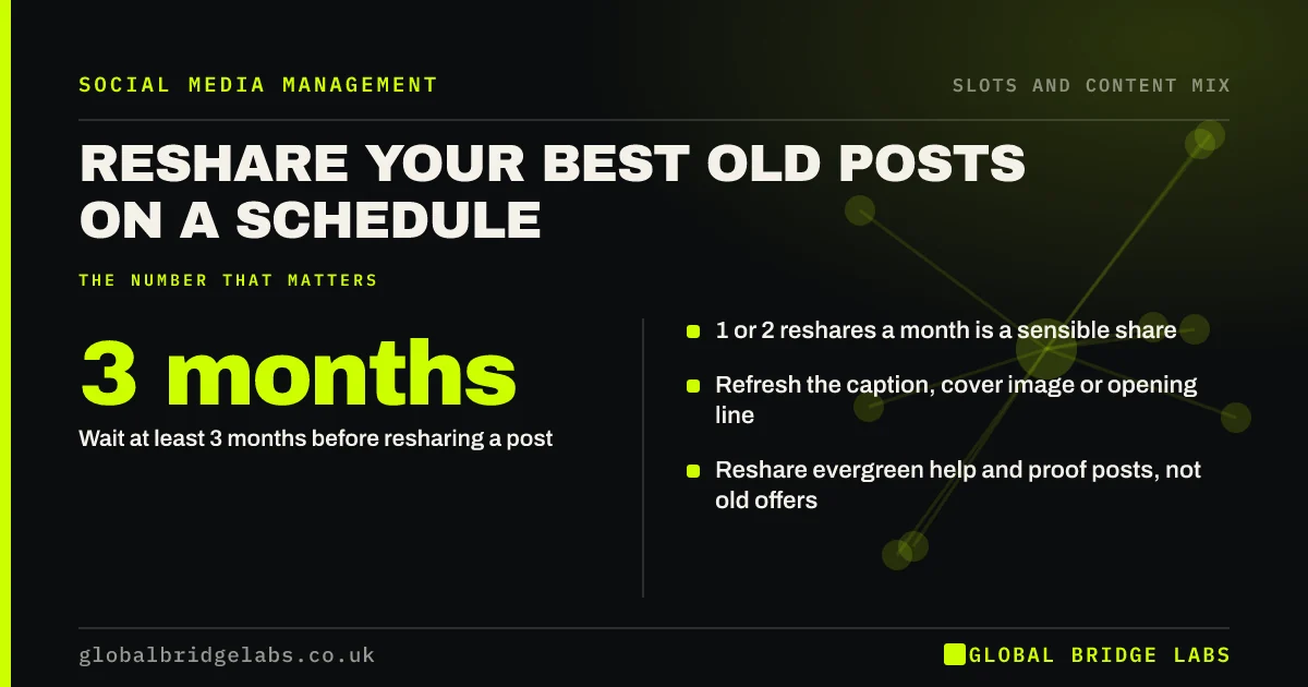 Reshare old social media posts: key takeaways infographic by Global Bridge Labs