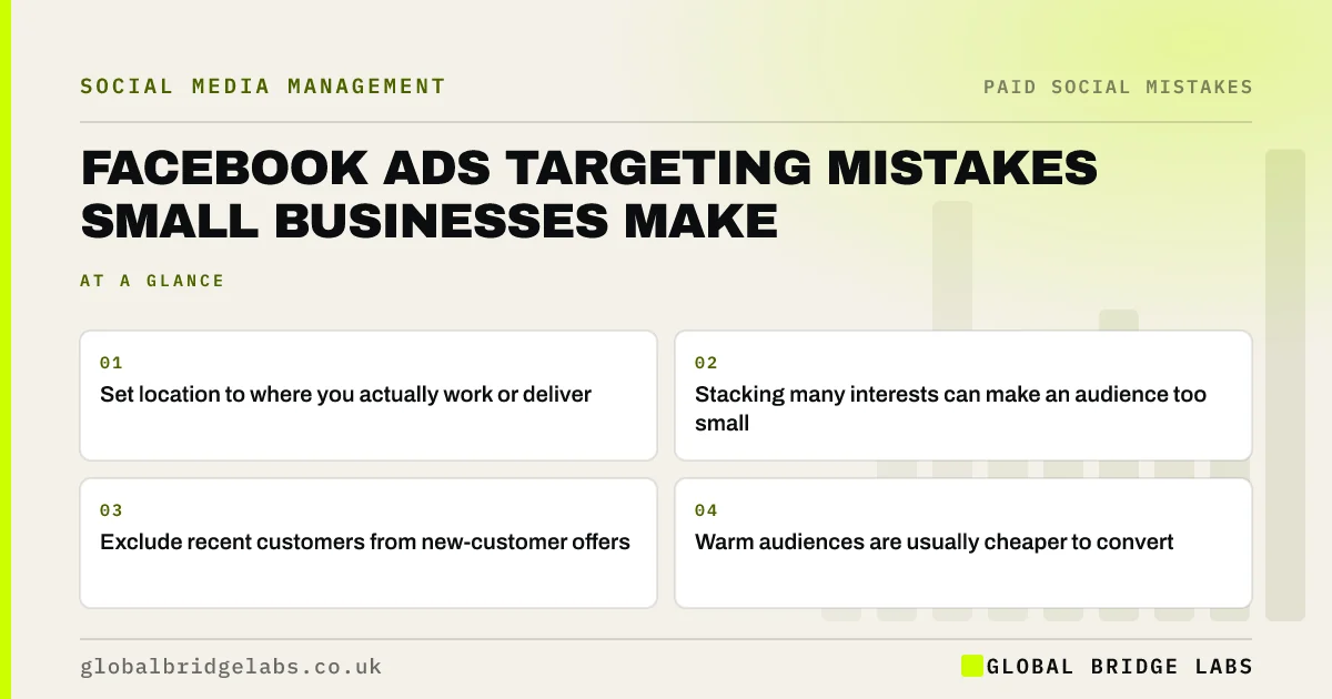 Facebook ads targeting mistakes: key takeaways infographic by Global Bridge Labs