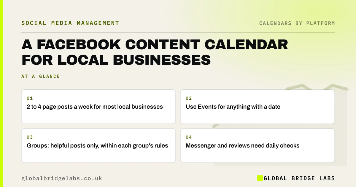 Facebook content calendar: key takeaways infographic by Global Bridge Labs