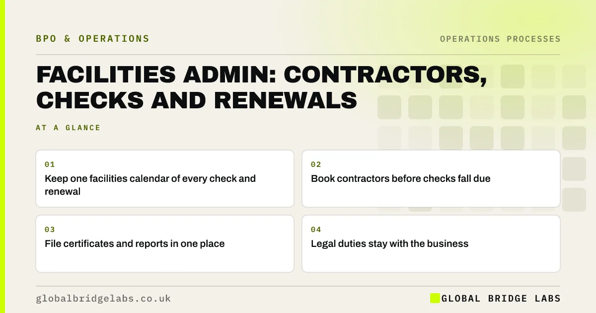 Facilities management admin: key takeaways infographic by Global Bridge Labs