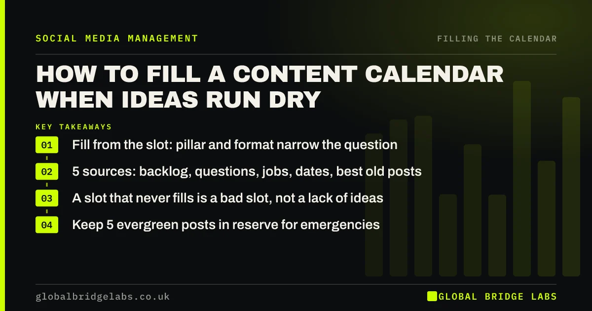 How to fill a content calendar: key takeaways infographic by Global Bridge Labs