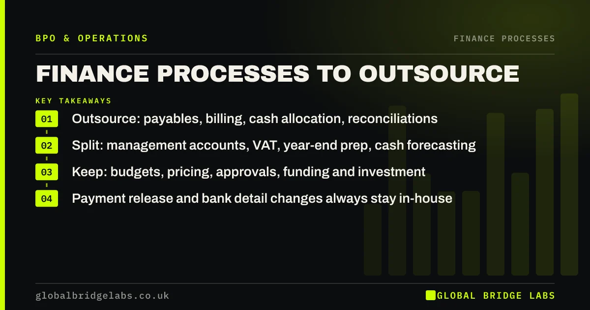 Finance processes to outsource: key takeaways infographic by Global Bridge Labs