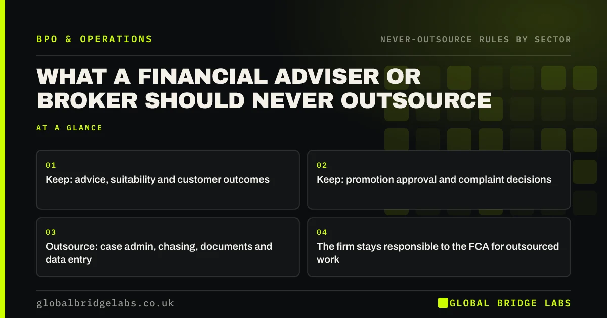 What should a financial adviser not outsource: key takeaways infographic by Global Bridge Labs