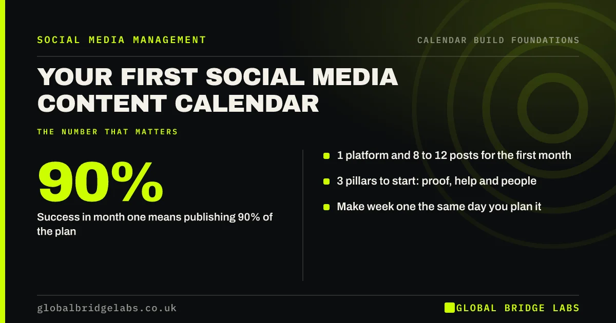 First social media content calendar: key takeaways infographic by Global Bridge Labs