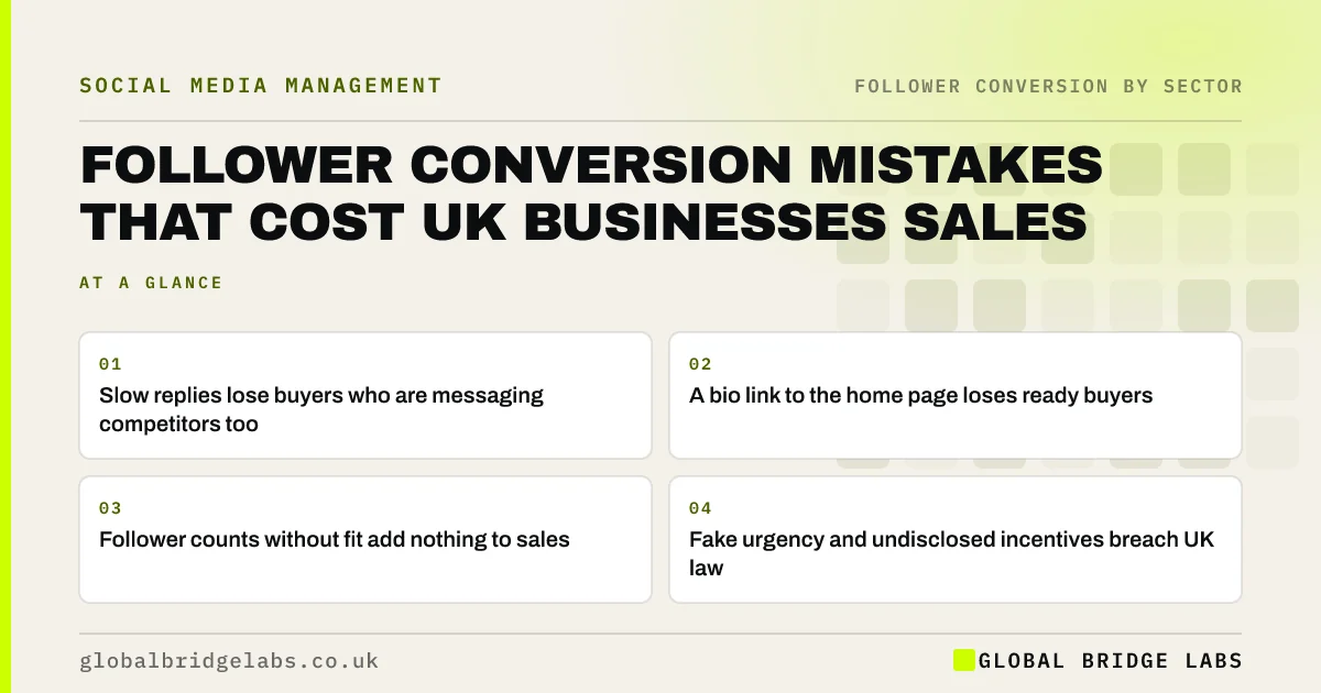 Social media conversion mistakes: key takeaways infographic by Global Bridge Labs