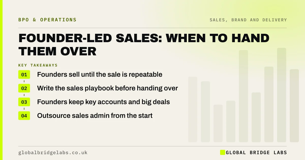 Founder led sales: key takeaways infographic by Global Bridge Labs