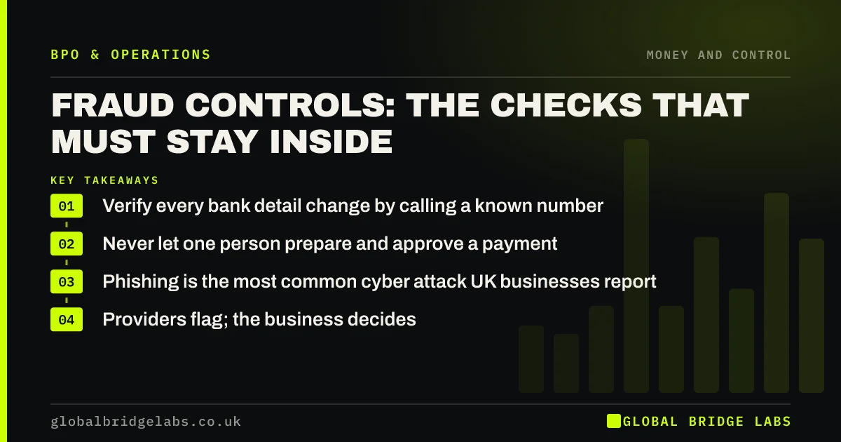 Fraud prevention small business: key takeaways infographic by Global Bridge Labs