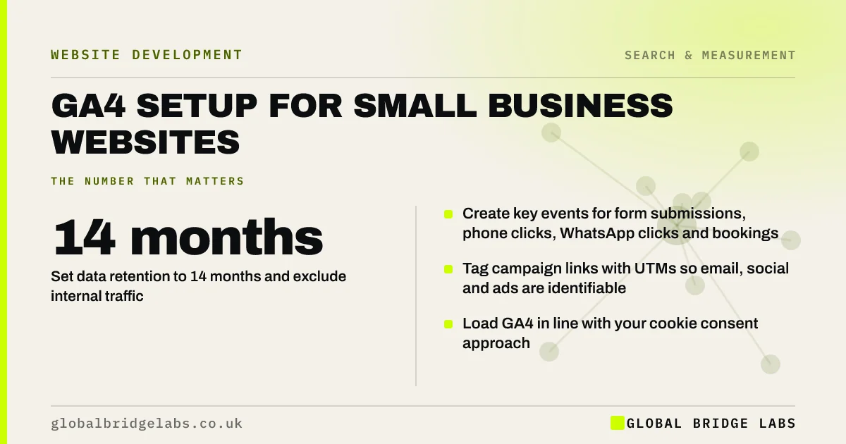 GA4 setup for small business: key takeaways infographic by Global Bridge Labs