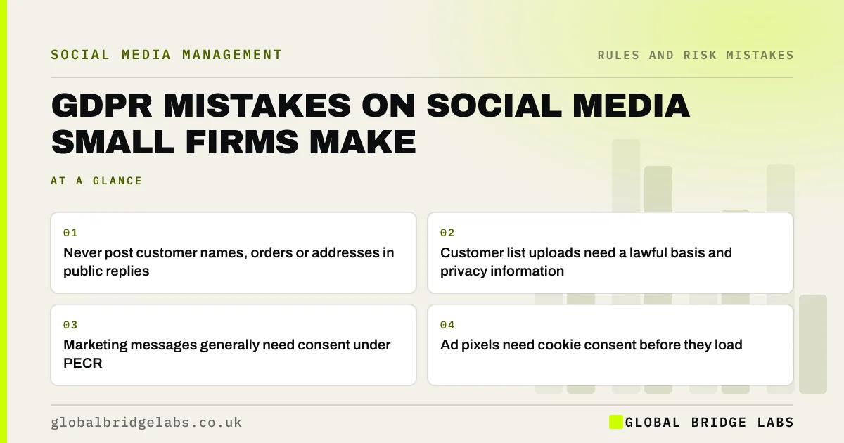 GDPR mistakes social media: key takeaways infographic by Global Bridge Labs