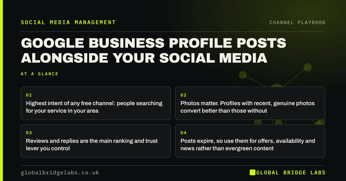 Google business profile posts UK: key takeaways infographic by Global Bridge Labs