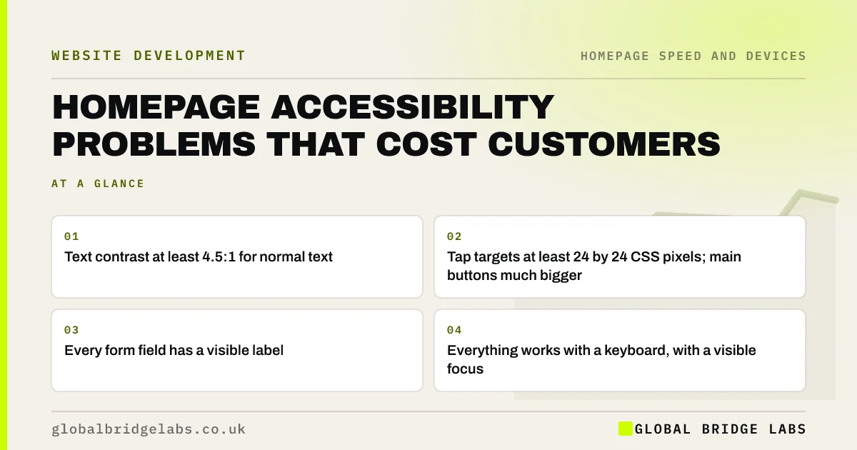 Homepage accessibility: key takeaways infographic by Global Bridge Labs