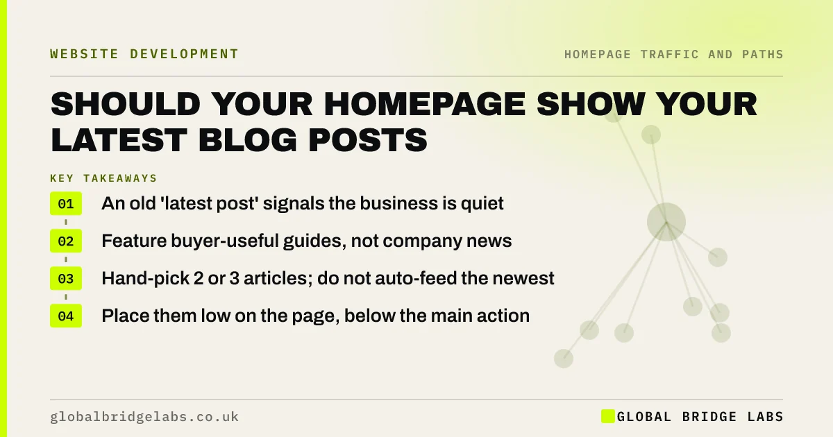 Blog posts on homepage: key takeaways infographic by Global Bridge Labs
