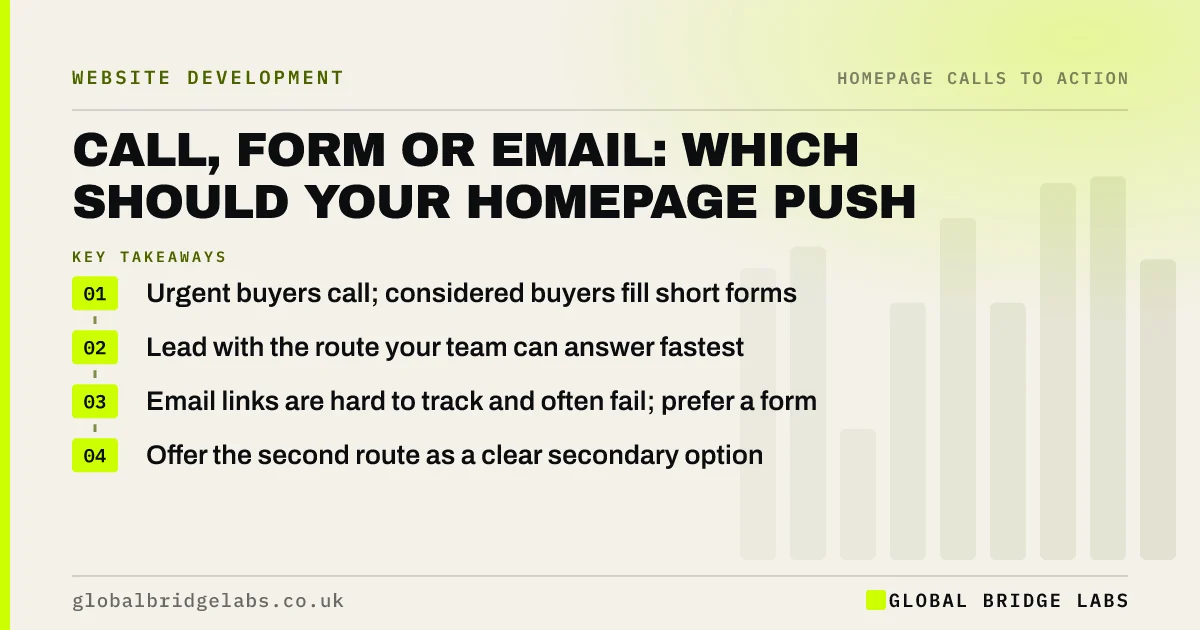 Call or contact form: key takeaways infographic by Global Bridge Labs