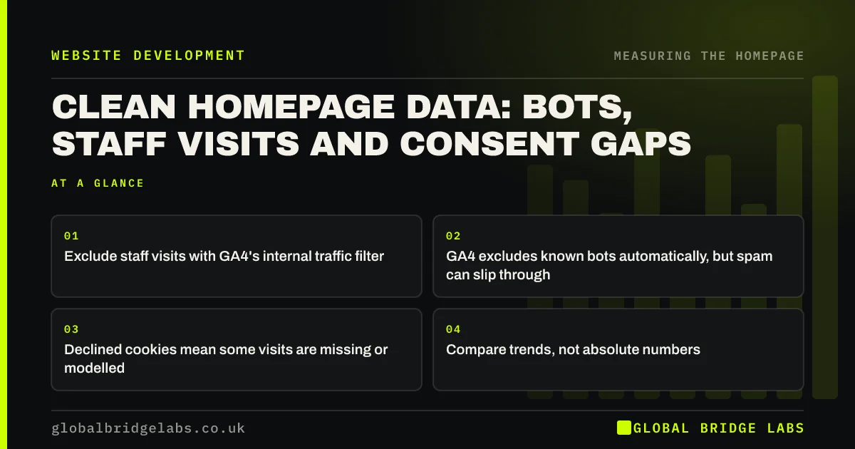 Exclude internal traffic GA4: key takeaways infographic by Global Bridge Labs