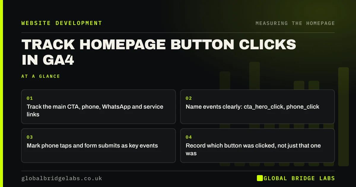 Track button clicks GA4: key takeaways infographic by Global Bridge Labs